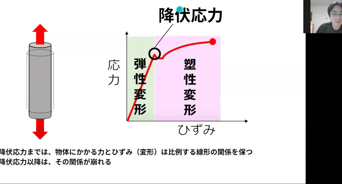 3.骨のリリースに必要な知識
